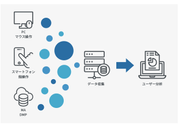 ユーザーの心理・態度を分析するデータサイエンス