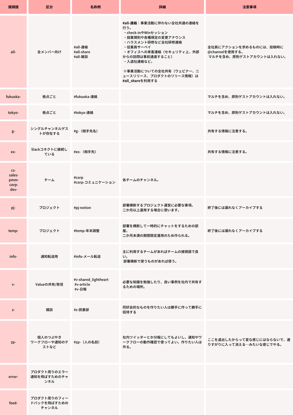 会社をよりわかりやすく②】Slackポリシーを制定してみた | 株式会社DentaLight