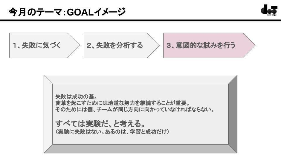 変革を起こし続けるためのトライ＆エラーについて話してみた！ | ナレッジ集