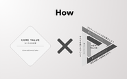 PLUSの根底にあるCORE VALUE、そして日々の行動指針でもあるNEW VALUE（CREDO）