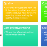Expert Teleradiology Services