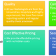 Expert Teleradiology Services