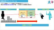 建物点検管理プラットフォーム