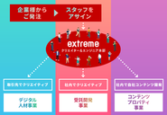 エンジニア・クリエイター・アカウントマネージャー、それぞれ異なる職種のメンバーがチームとして、課題解決に向けて高品質なソリューションを提供しています。