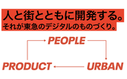 「人と街とともに開発すること」それが東急のデジタルのものづくりだと考えています。デジタルプロダクトによって、街の体験をより便利にしていく。そして、東急線沿線の住民や来街者の声を取り入れながら、プロダクトもアップデートを繰り返す。そのサイクルを回すことができるのが100年間、この地域と歩みをともにしてきた東急グループの強みであると考えています。