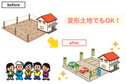 土地オーナー様の多様なニーズに対応しています✨
