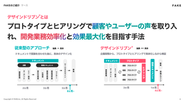 デザインドリブン®︎とは