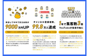 弊社のサービスは、クライアントが気づいていなかった魅力や可能性を引き出し、目に見える成果へとつなげています。