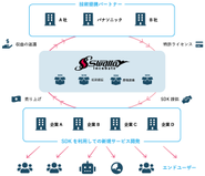 日本の研究成果と世界をつなぐ架け橋に。