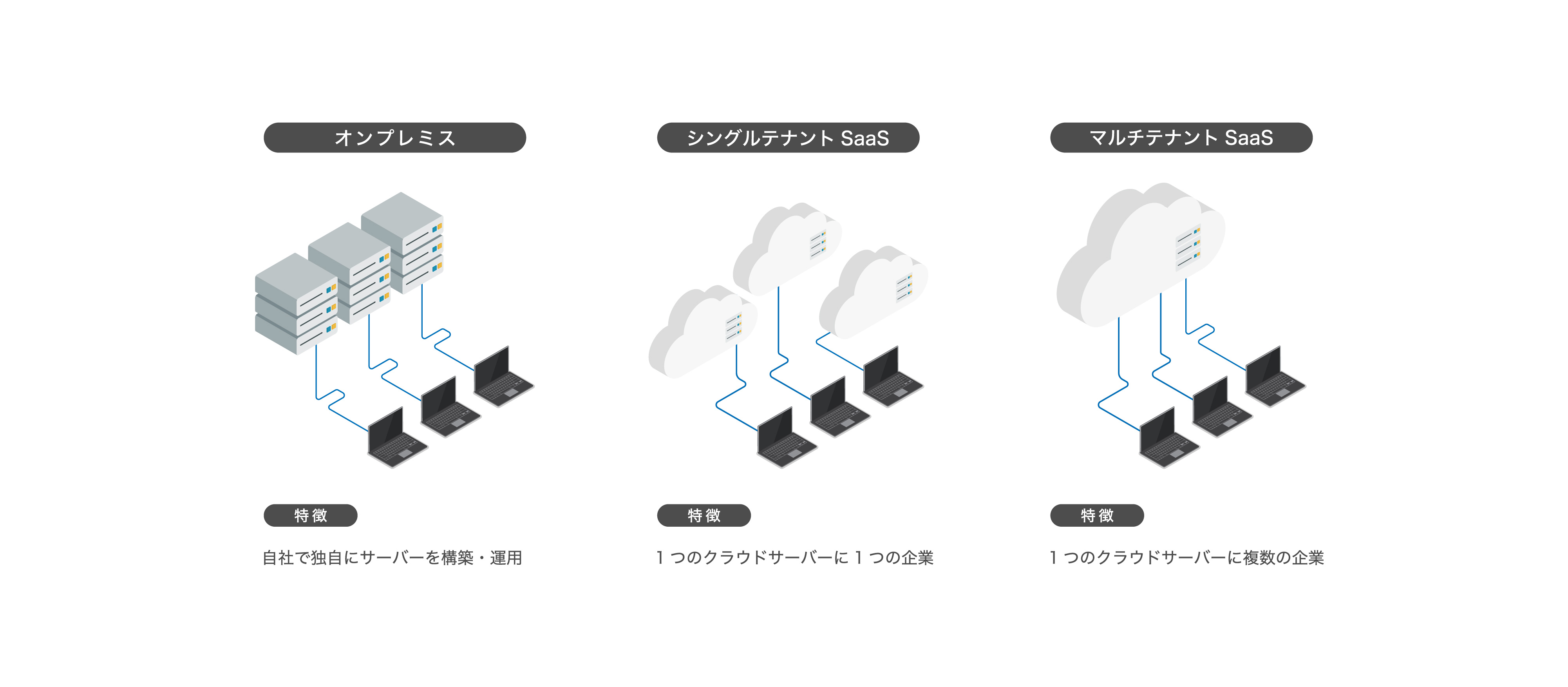 SaaSの本質的な優位性は「安さ」であるという話