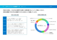 ベンチャーとは、自らを鍛え上げる「精神と時の部屋」。普通の大きな会社よりも厳しい環境とは思いますが、様々に吸収できるチャンスと捉えて、自分を変えるいいきっかけにして、自らを奮い立たせてほしい。