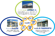 『私たちは日本の住宅市場をオープンにし、お客様のライフステージに即した理想の住宅を積極的に住み替えたりできる「住まいの新しい流通システム」を築きます。』