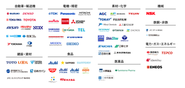 Aconnectは、有償サービス利用/累計300社へ。ABM戦略を採用し、エンタープライズ×製造業を中心に顧客を開拓しています。