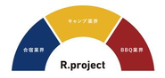 グループビジョンは「生きる力を、自然から」