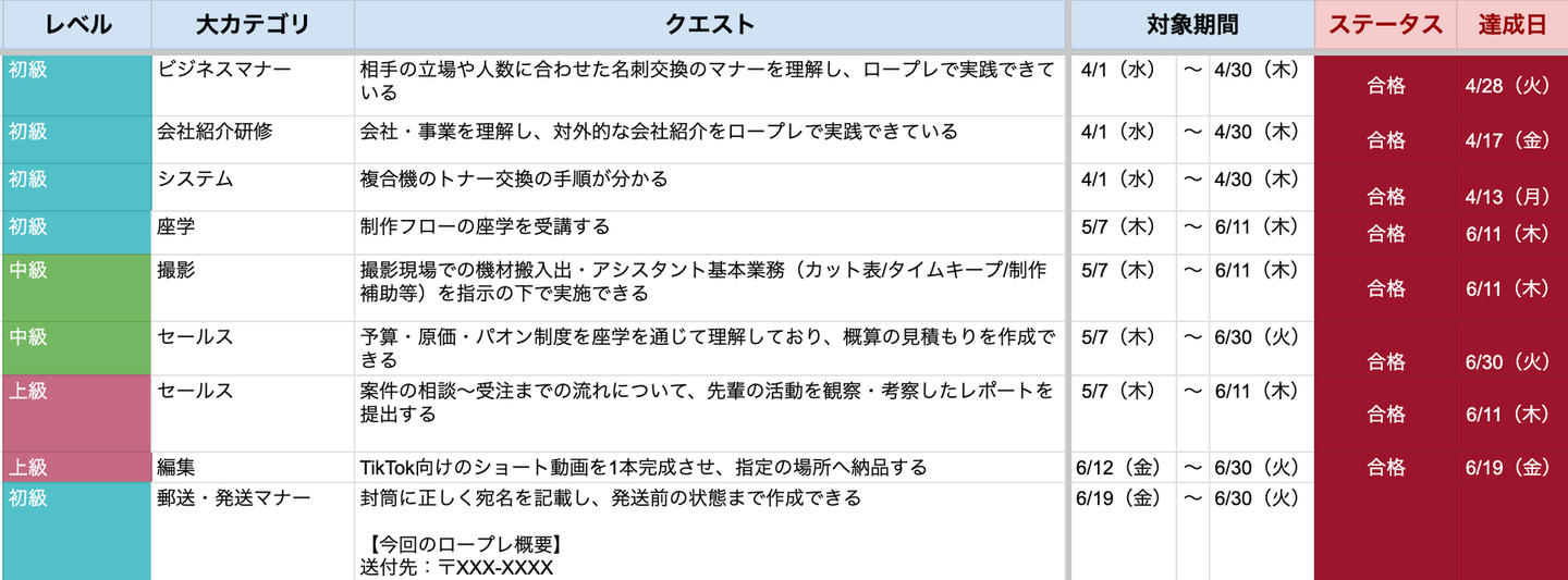Article content