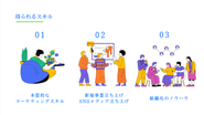 得られるスキルの一例