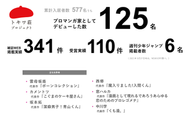 専門学校を超えるレベルでの高い実績を上げており、出版界でもよく知られた存在です。