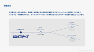 株式会社battonでは、「受発注バスターズ」を起点として、様々なサービスを考案しています。データマネジメントから、バックオフィス領域、セールスイネーブルメント領域まで。様々なことにチャレンジしていきます。