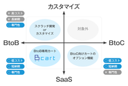 独自のポジショニングで圧倒的なサービスを提供します