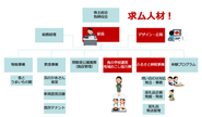 運営組織図。赤い部分が求人ポジション