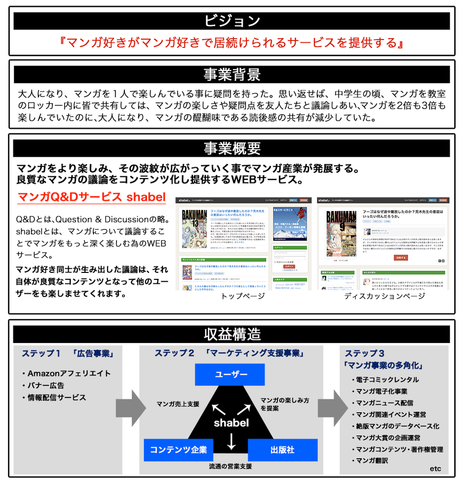 資金なし。ビジネスモデルなし。決まっていたのは「マンガとネットで