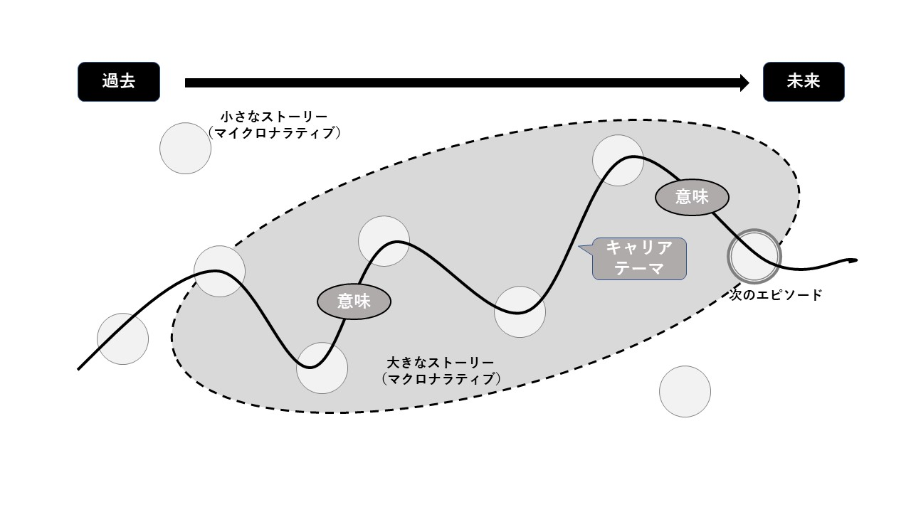 キャリアコンサル 始動②】”じぶん”のこと知ってる？～続き 