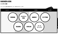 ハンズオン支援の内容です