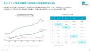この30年の間に、米中はGAFAやBATHなどのテクノロジーイノベーション牽引型の新興企業を創出