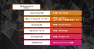 グループ全7社とそれぞれが展開する事業