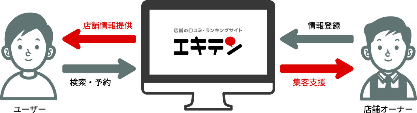 Article content