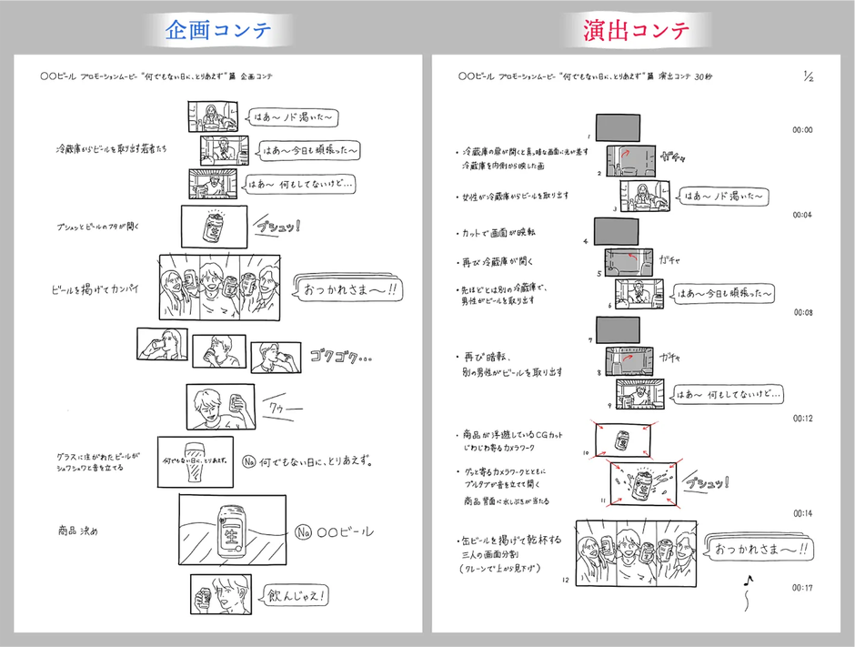 制作をスムーズに進め、表現力を高める。映像ディレクターがコンテ制作 