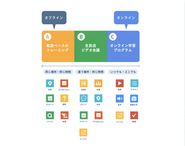 UMUは様々な学習シーンに合わせて学びを提供することができるクラウドサービスです。