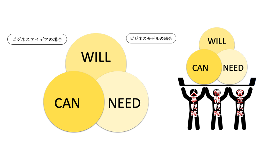 『初note』 創業期のしくじりを赤裸々に書いてみた