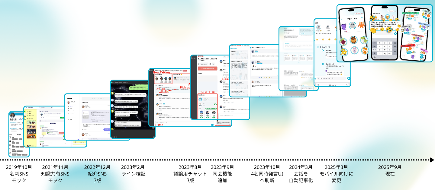 気づいたらリリースまで6年たっていた