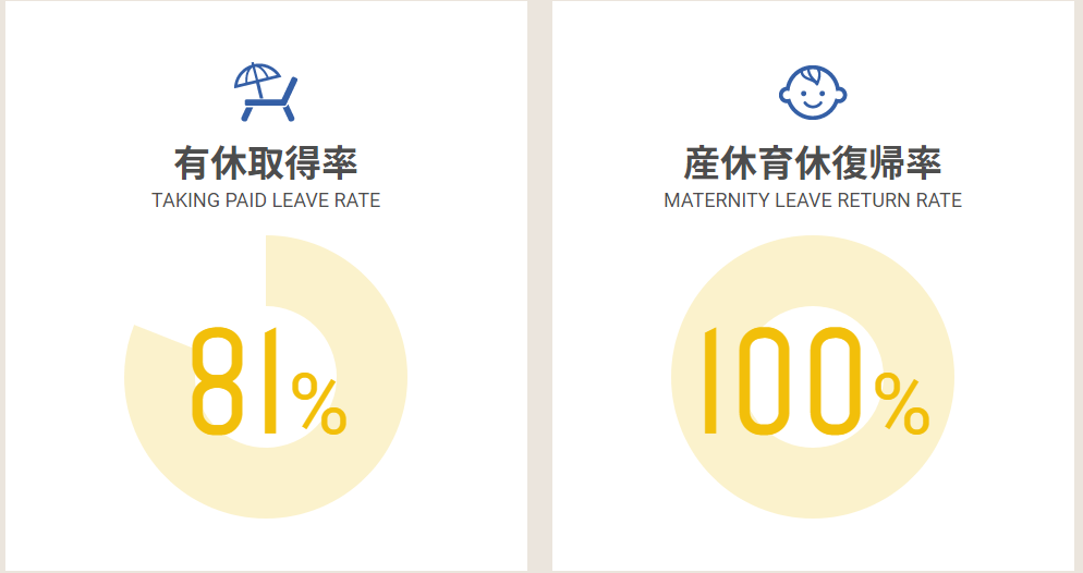 【今月のトピックスvol.18】2023年4~5月のウェブクルーニュース！