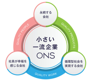 常にこの理念をベースに