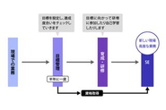 研修の流れ②