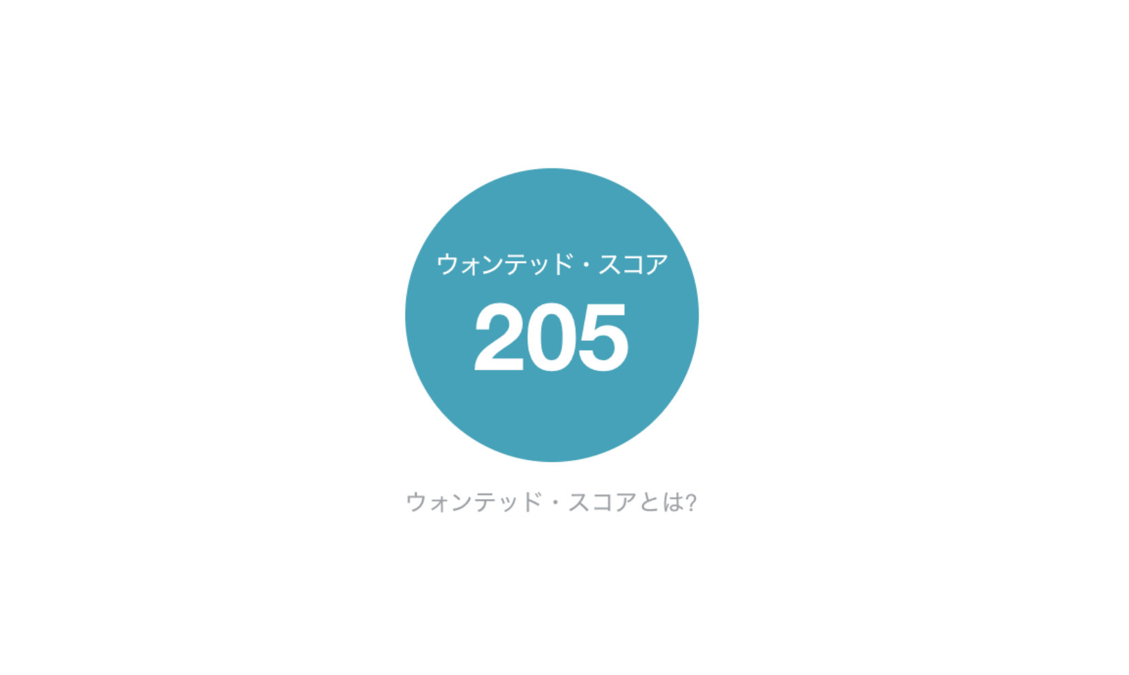 たった1週間で、Wantedly個人スコア17→205達成しました！