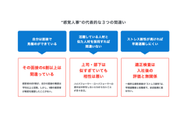 感覚的に「良い」と思われている人事領域の常識は、データを見ると事実とは大きく異なることがほとんどです。