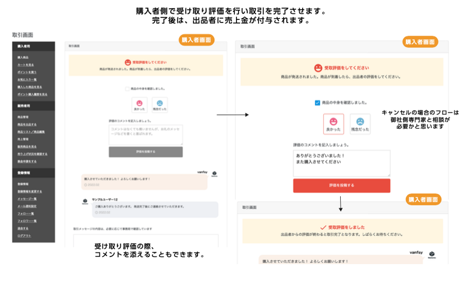 メルカリみたいなサイトを構築して、匿名配送やコンビニから配送できる