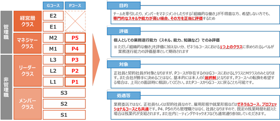 【希少】職務基準の人事制度 Amazon.co.jp: 職務基準の人事制度 eBook : 労務行政研究所