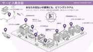 決済ソリューションにおける独自のポジション