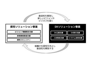 探究型問題解決に特化したデザイン・エンジニアリングファームです。DXと探究、2つの事業を組み合わせることで企業のデジタル施策を幅広くご支援しています。