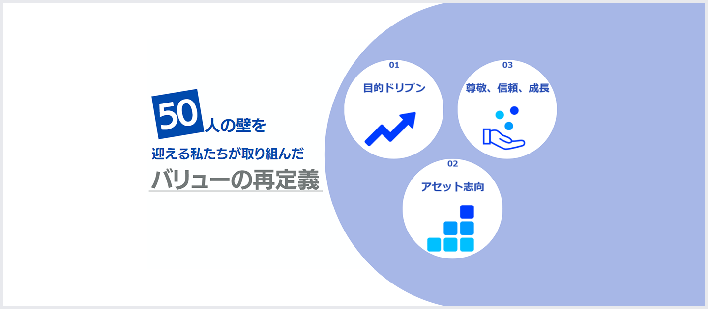 50人の壁を迎える私たちが取り組んだ、バリューの再定義