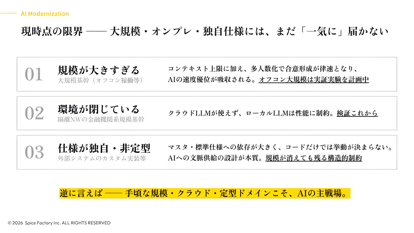 Article content