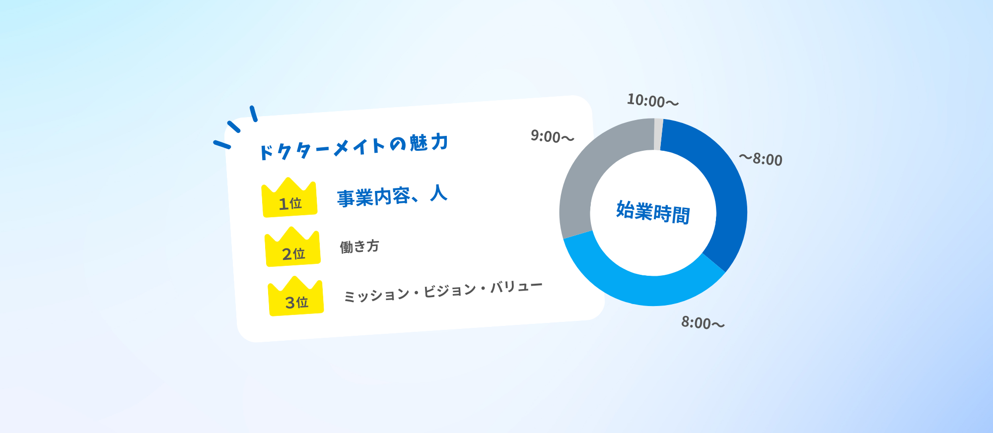 ドクターメイト丸わかり！当たりすぎた性格診断【数字で見る第二弾】