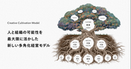 Creative Cultivation Model（CCM）