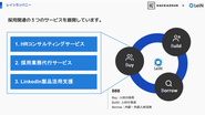 サービス