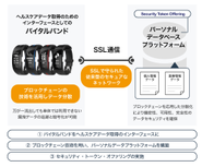 弊社が考える医療改革の全体像