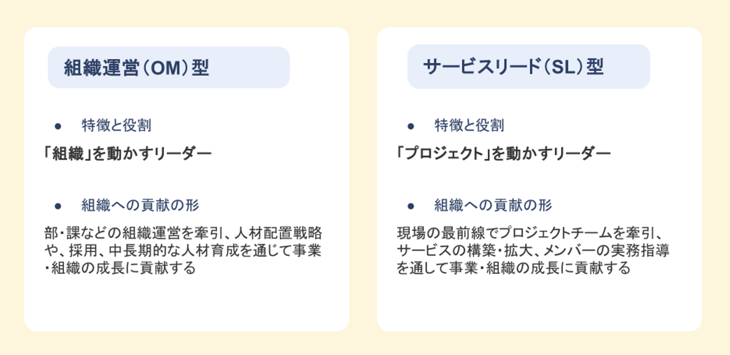 Article content